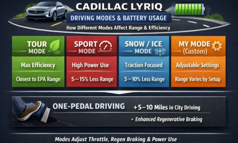 do the driving modes in cadillac lyriq offer different ranges or battery usages (1)